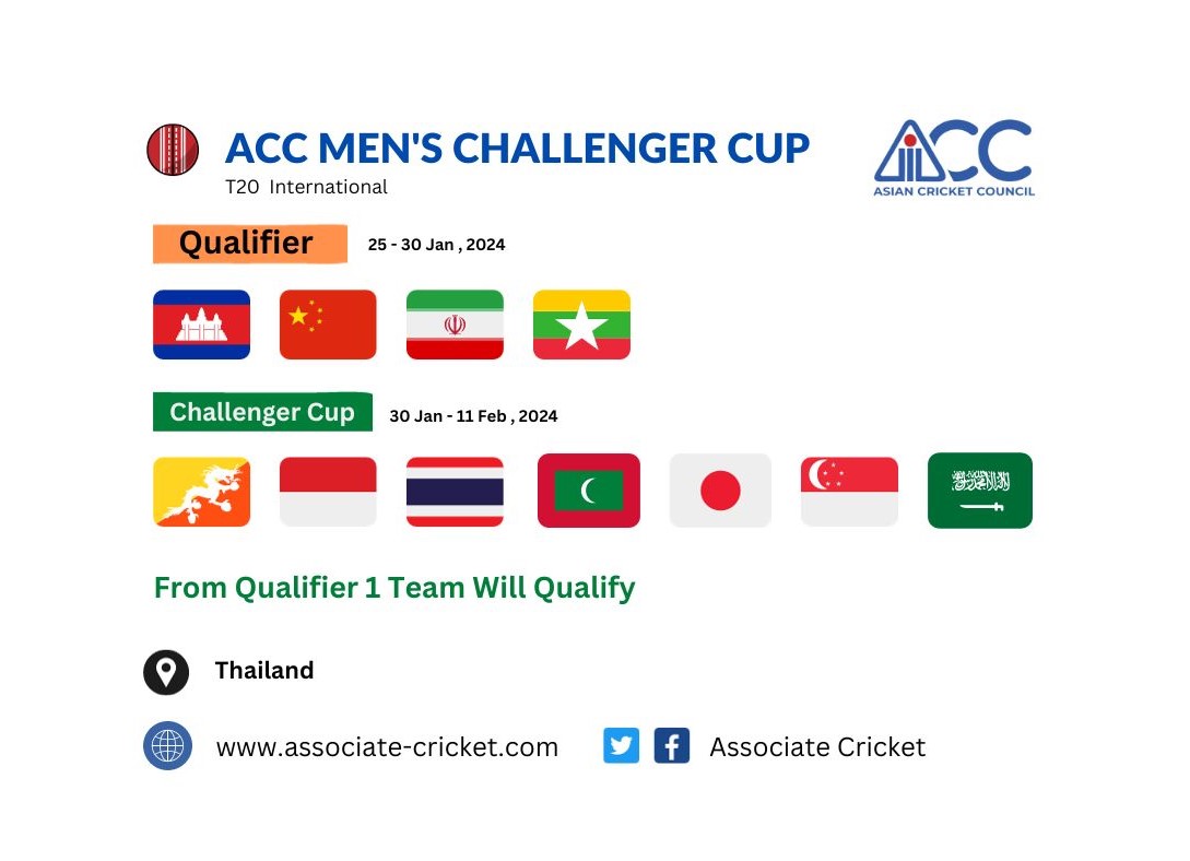ACC Men's Challenger Cup